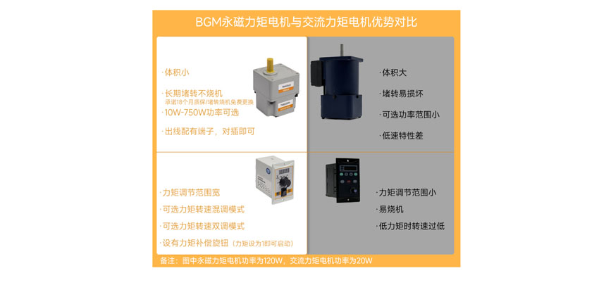 力矩电机在收卷设备上的应用特点